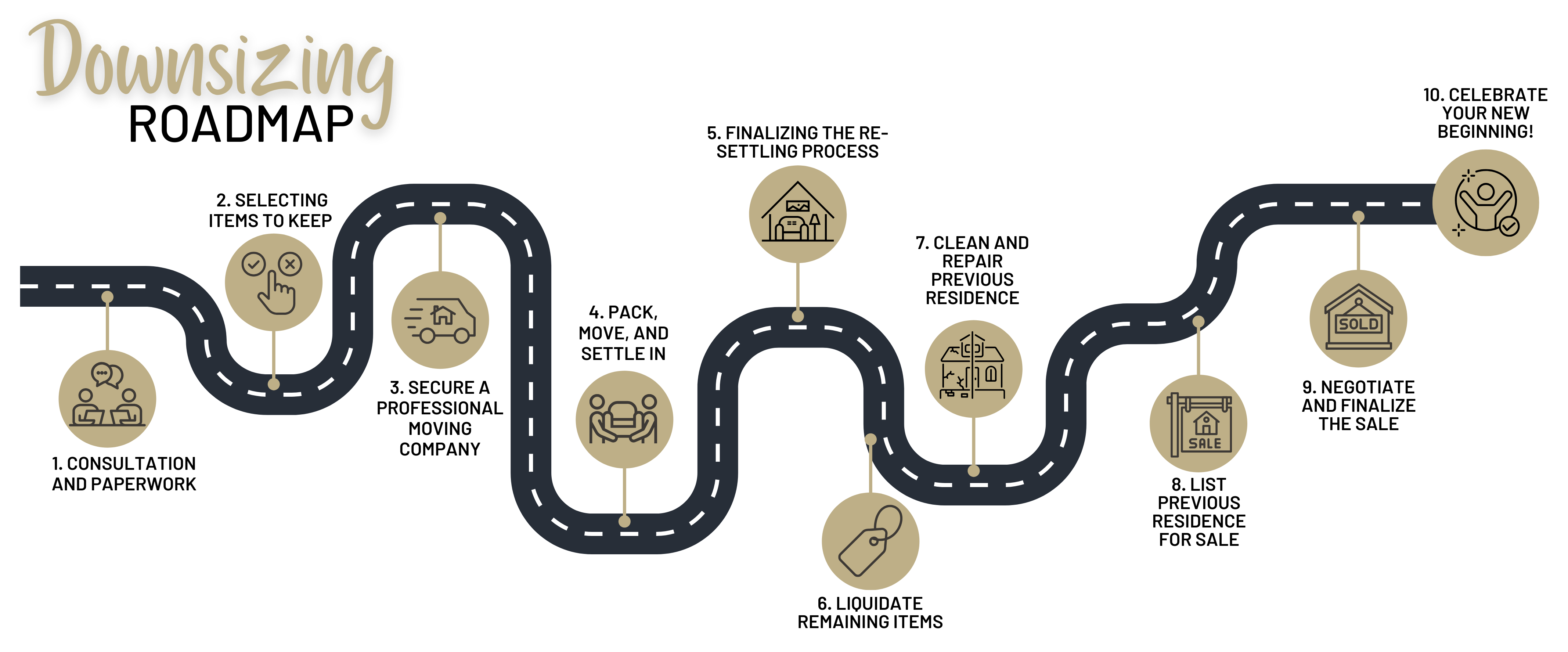 downsizing roadmap2